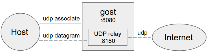 Figure 01