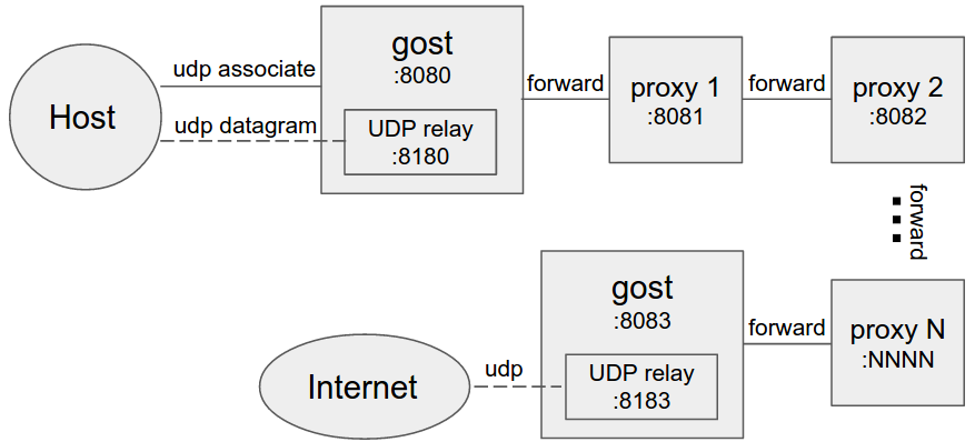 Figure 03